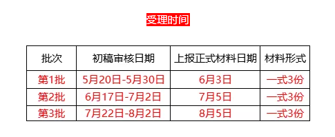 2019年高新技術(shù)企業(yè)申請時間及批次