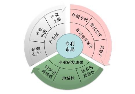 盛陽小講堂：何謂專利布局？如何進(jìn)行專利布局？