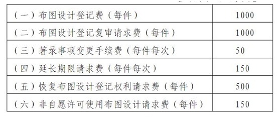 集成電路布圖設(shè)計(jì)專(zhuān)有權(quán)和專(zhuān)利PCT申請(qǐng)的費(fèi)用