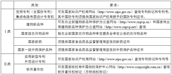 高企認定中對知識產(chǎn)權(quán)情況分類