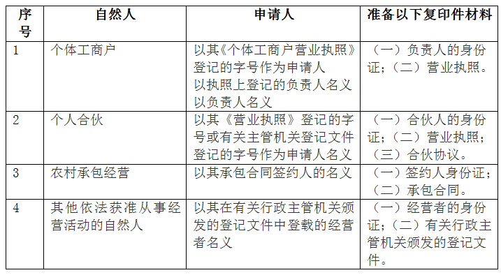 自然人申請商標(biāo)提供材料