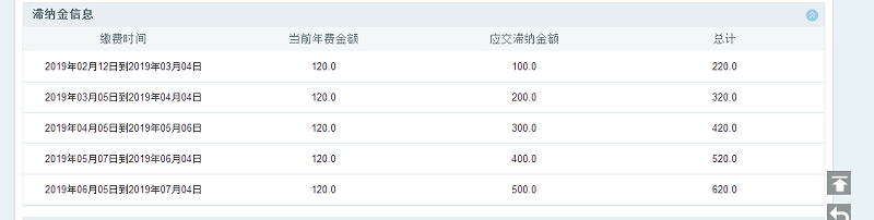 中國專利查詢網-年費、滯納金規(guī)定