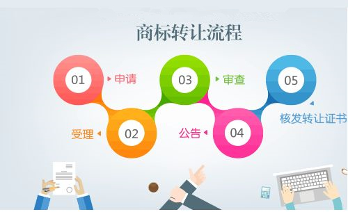 企業(yè)注銷以后，企業(yè)擁有的商標(biāo)怎么轉(zhuǎn)讓？