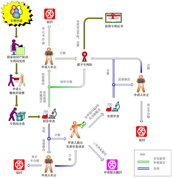 我的專利在網(wǎng)上公開了，為什么最終卻沒(méi)有授權(quán)？