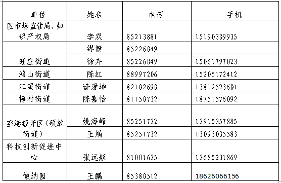 高新區(qū)（新吳區(qū)）2019年專利資助與獎勵的通知