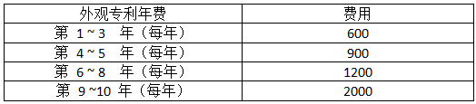外觀專利的年費的官費收費標準