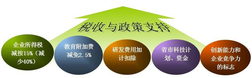 盛陽淺談：高新技術(shù)企業(yè)優(yōu)惠政策有哪些？