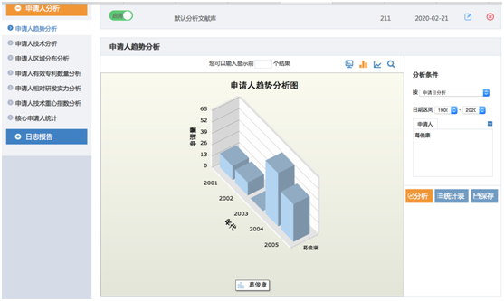 專利申請人分析