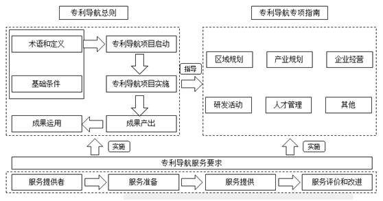 盛陽淺談：專利導(dǎo)航指南是什么？