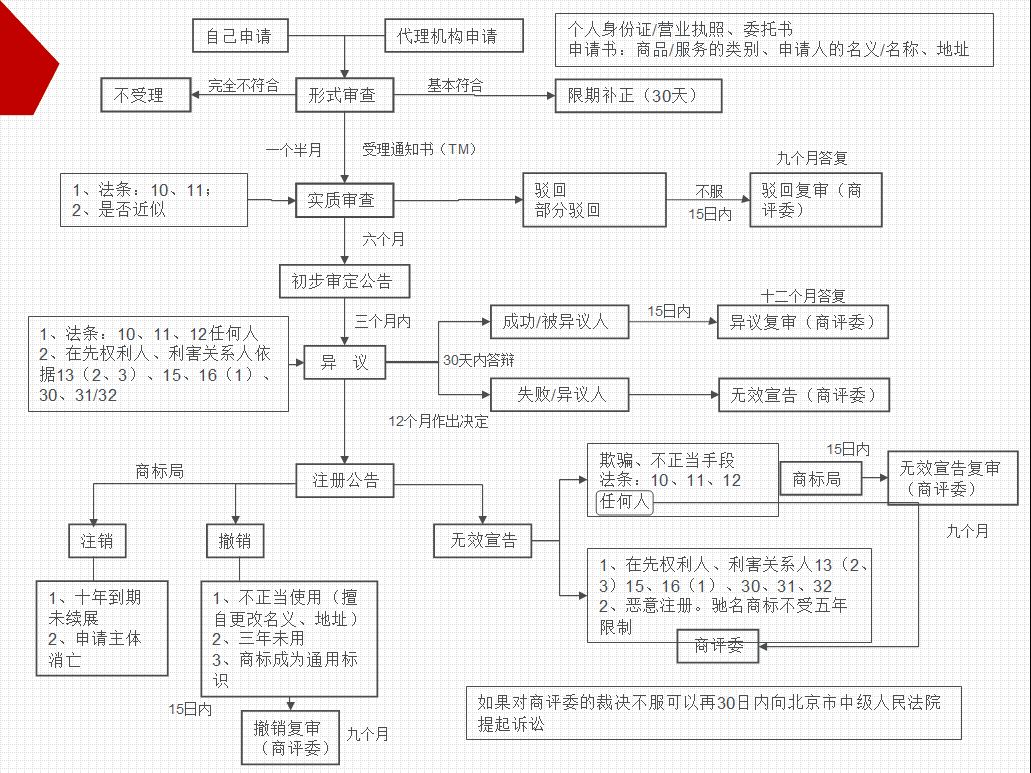 盛陽(yáng)小講堂：個(gè)人注冊(cè)商標(biāo)的流程及相關(guān)注意事項(xiàng)