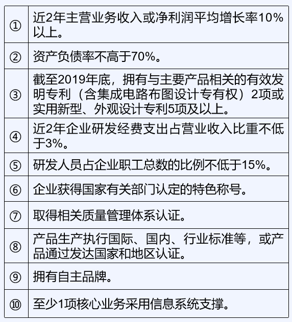 專精特新申報指標